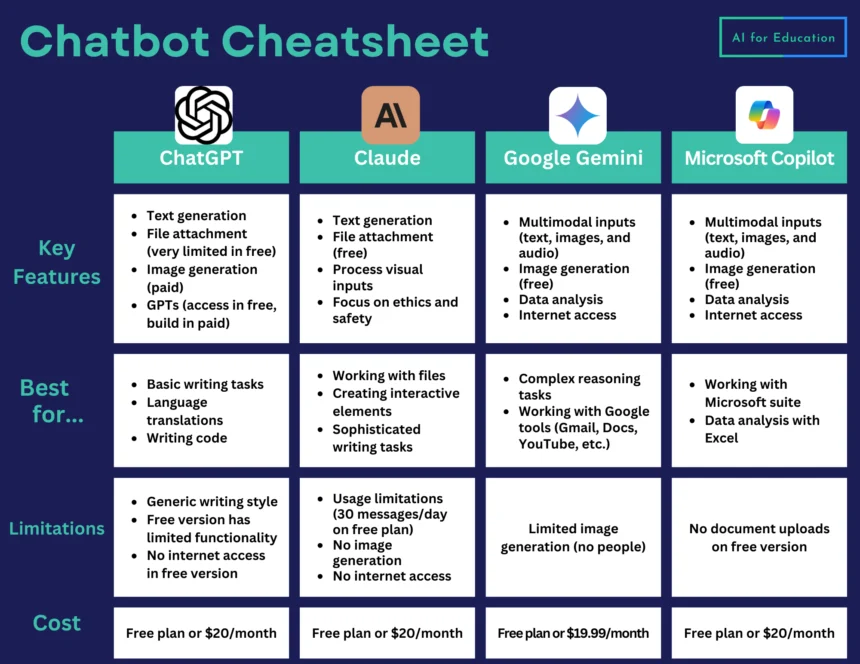 ChatbotCheatsheet